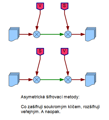 Sifr klice-ver-soukr.png