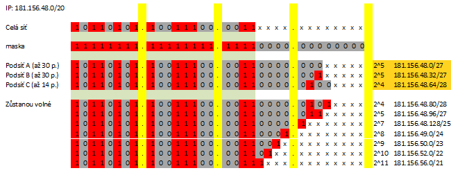 Subnet c1.png