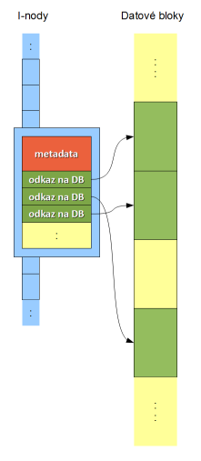 Fs inode principle.png
