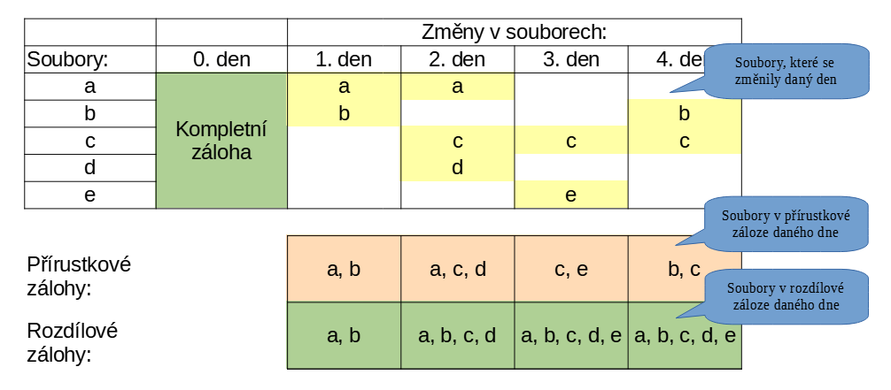 Zalohovaci-strategie.png