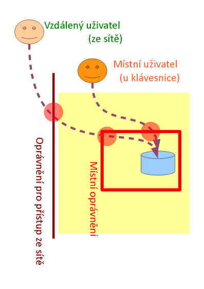 Sdílení nastavení práv.png