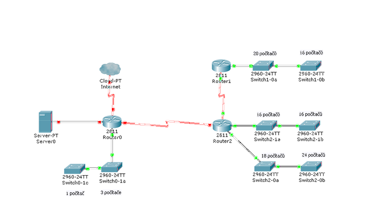 Soubor:Úkol Návrh sítě 2.png